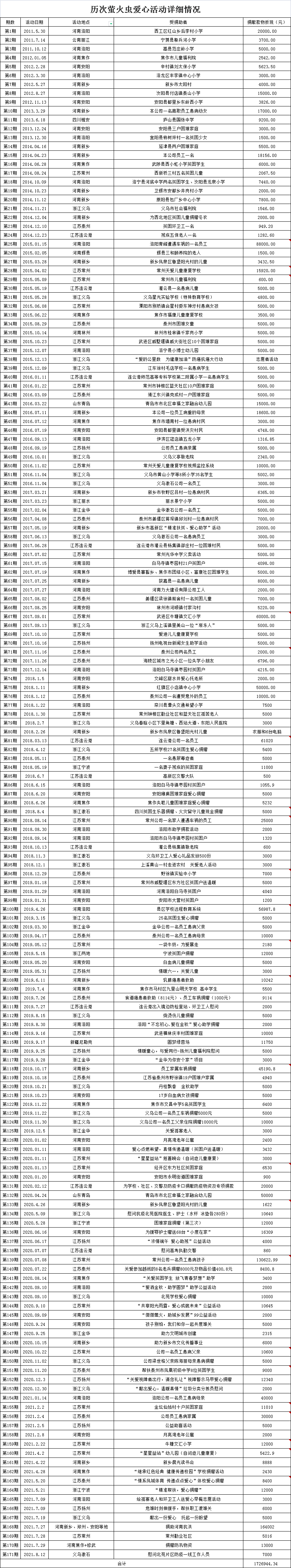 202108191117155120.png 無標(biāo)題.png